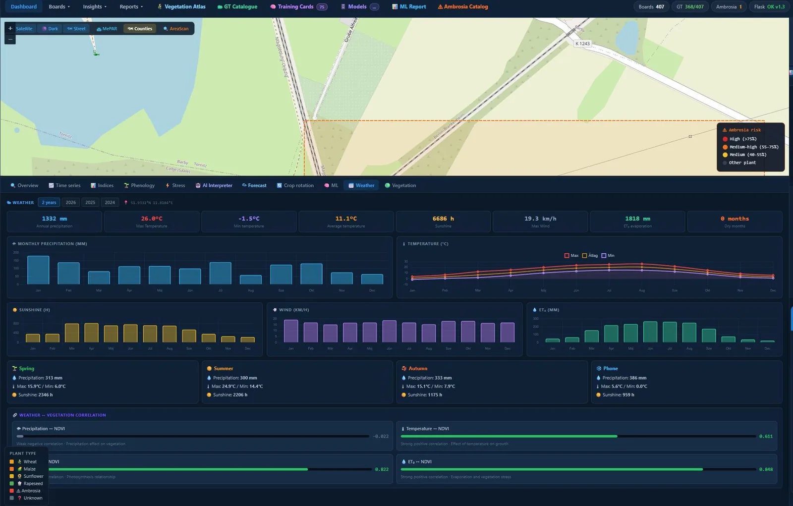 Weather Dashboard: 2-year climate profile, monthly charts, seasonal summary cards, weather-vegetation correlations