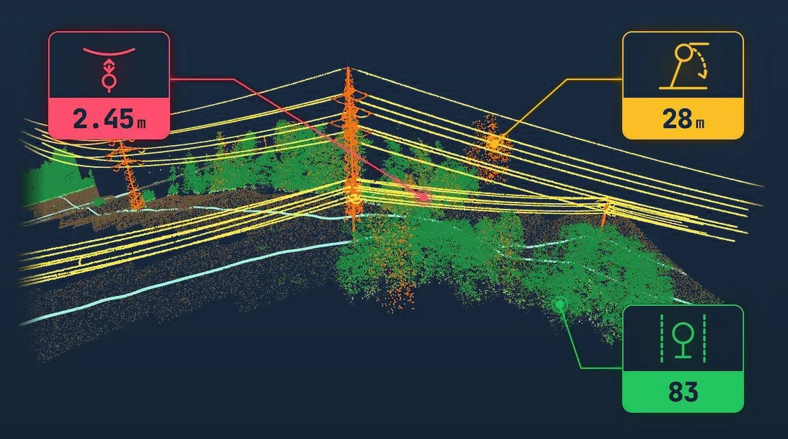 Nube de puntos LiDAR de un corredor de línea eléctrica con la distancia de seguridad medida